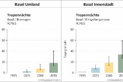 Grafik Tropennächte Basel und Umgebung