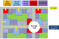 Grafische Darstellung einer Energiedrehscheibe